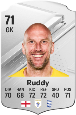 John Ruddy EA FC 24