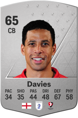 Curtis Davies EA FC 24