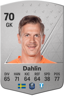 Johan Dahlin EA FC 24
