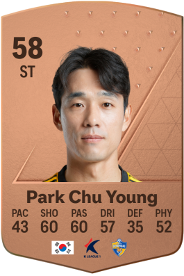 Chu Young Park EA FC 24