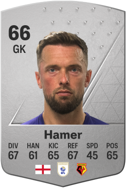 Ben Hamer EA FC 24
