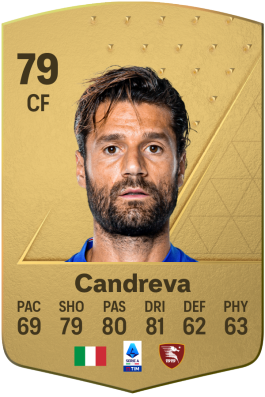 Antonio Candreva EA FC 24
