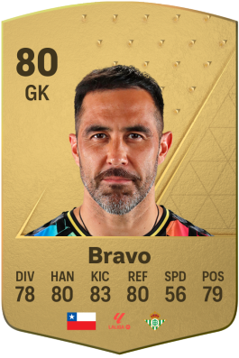 Claudio Bravo EA FC 24