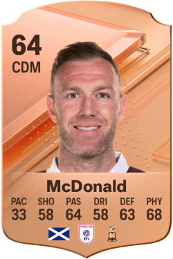 Kevin McDonald EA FC 24