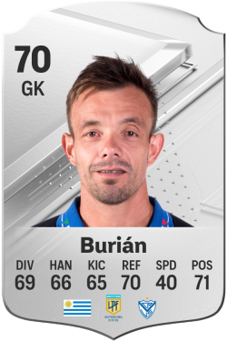 Leonardo Burián EA FC 24