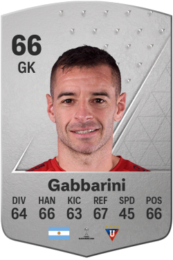 Adrián Gabbarini EA FC 24