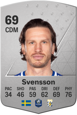 Gustav Svensson EA FC 24