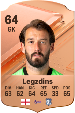 Adam Legzdins EA FC 24