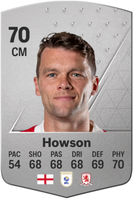 Jonny Howson EA FC 24