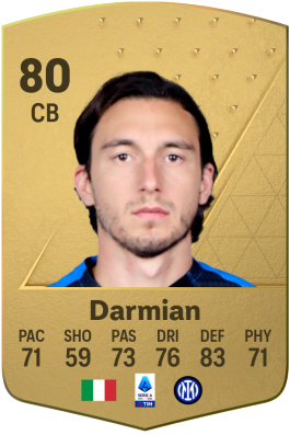 Matteo Darmian EA FC 24