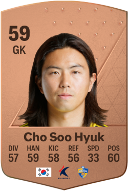Soo Hyuk Cho EA FC 24