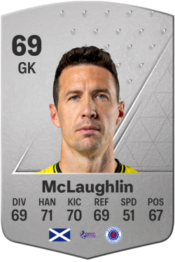 Jon McLaughlin EA FC 24