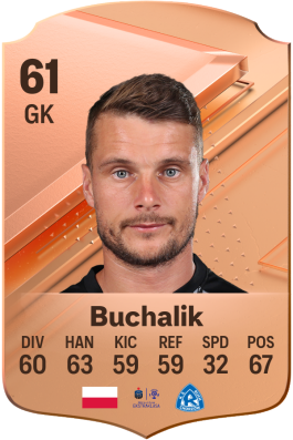 Michał Buchalik EA FC 24