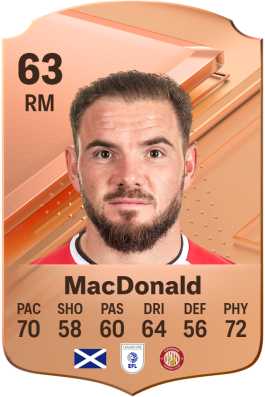 Alex MacDonald EA FC 24