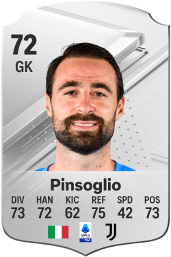 Carlo Pinsoglio EA FC 24