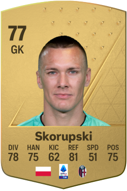 Łukasz Skorupski EA FC 24