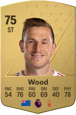 Chris Wood EA FC 24