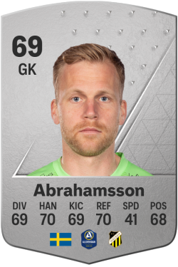 Peter Abrahamsson EA FC 24