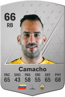 Pablo Camacho EA FC 24
