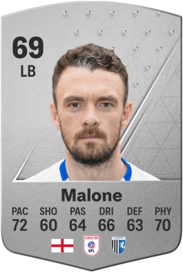 Scott Malone EA FC 24
