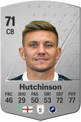 Millwall EA Sports FC 24 Player Ratings - Electronic Arts