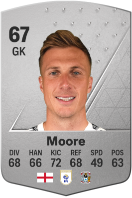 Simon Moore EA FC 24