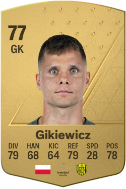 Rafał Gikiewicz EA FC 24