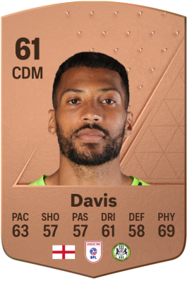 David Davis EA FC 24