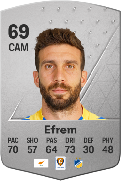 Georgios Efrem EA FC 24