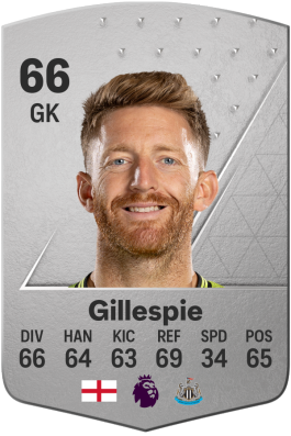 Mark Gillespie EA FC 24