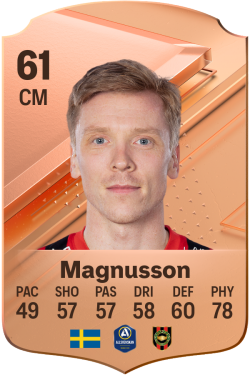 Gustav Sandberg Magnusson EA FC 24