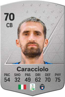 Antonio Caracciolo EA FC 24