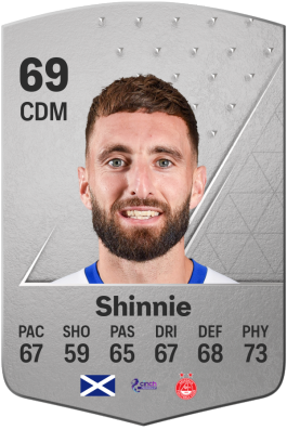 Graeme Shinnie EA FC 24