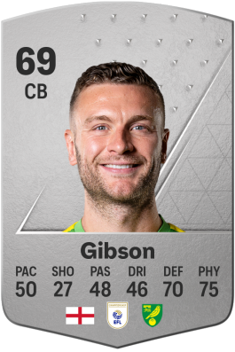 Ben Gibson EA FC 24