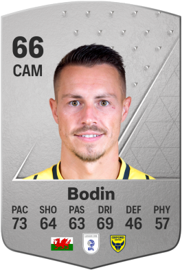 Billy Bodin EA FC 24
