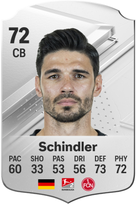 Christopher Schindler EA FC 24