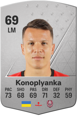 Yevhen Konoplyanka EA FC 24