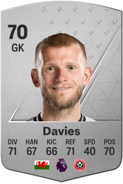 Adam Davies EA FC 24
