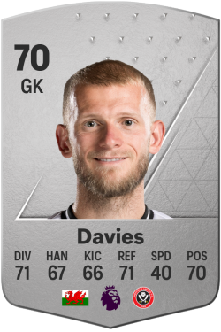 Adam Davies