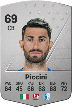 Cristiano Piccini EA FC 24