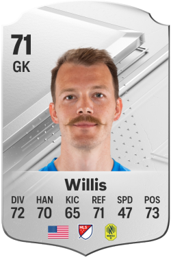 Joe Willis EA FC 24