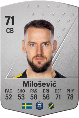 Alexander Milošević EA FC 24