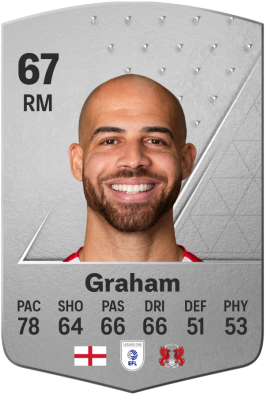 Jordan Graham EA FC 24