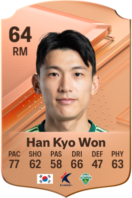 Kyo Won Han EA FC 24