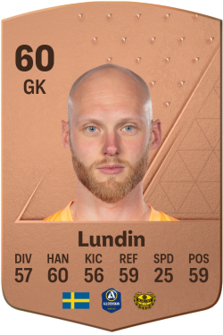 Alexander Lundin EA FC 24