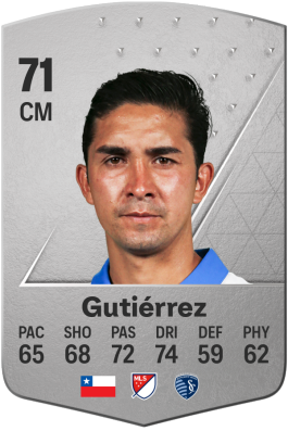 Felipe Gutiérrez EA FC 24