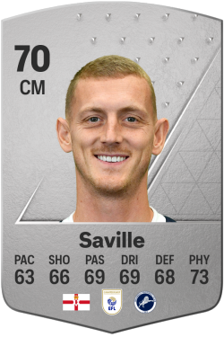 Millwall EA Sports FC 24 Player Ratings - Electronic Arts