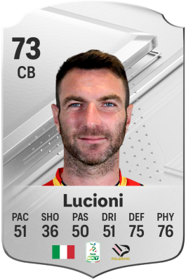 Fabio Lucioni EA FC 24