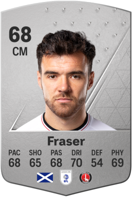 Scott Fraser EA FC 24