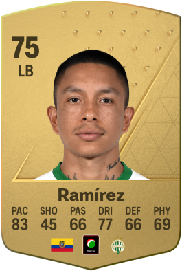 Ferencvarosi TC FIFA 23 Highest Rated Players - FUTWIZ